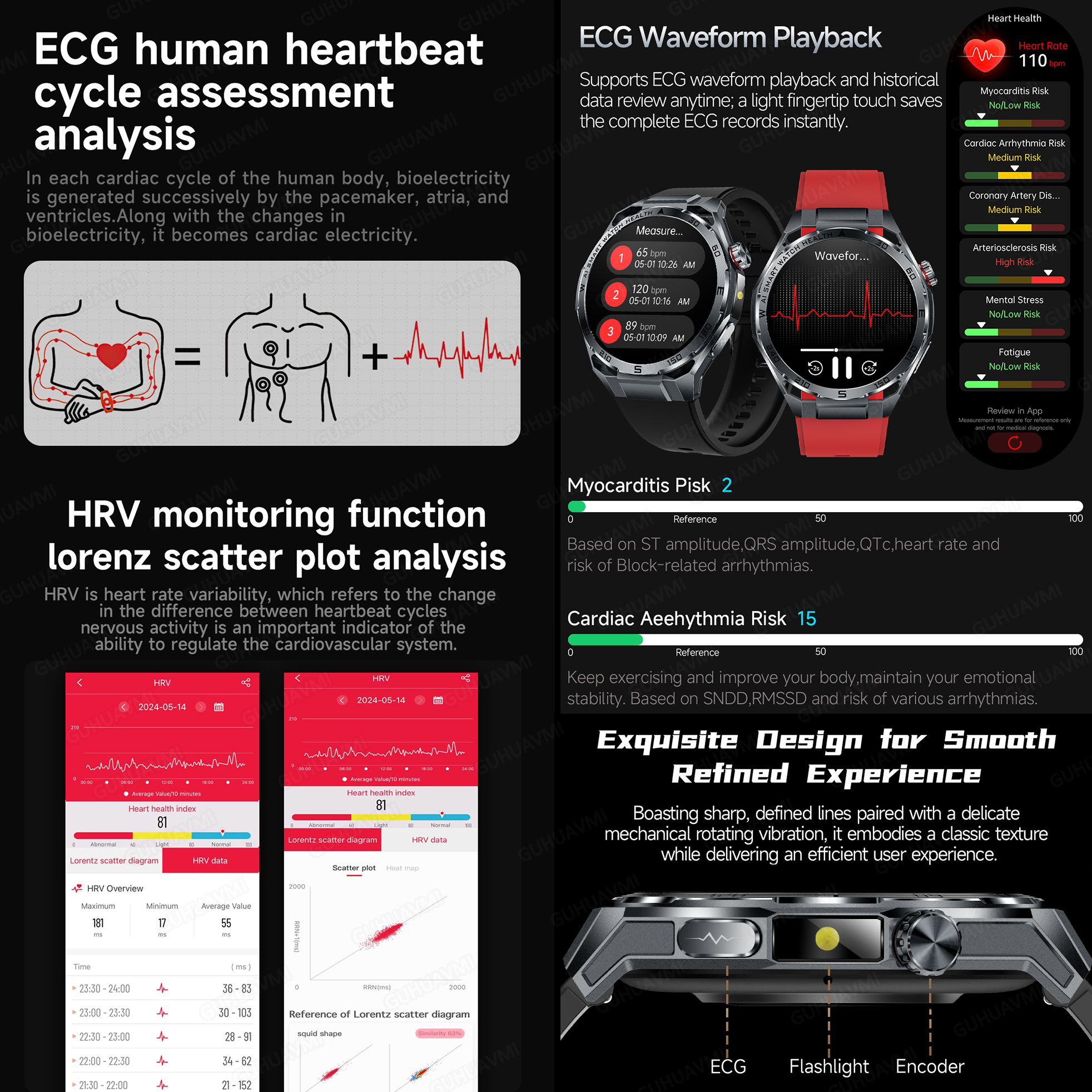 2026 New Body Fat AI Analysis  - Smartwatch Health Watches For Women 评论和价格