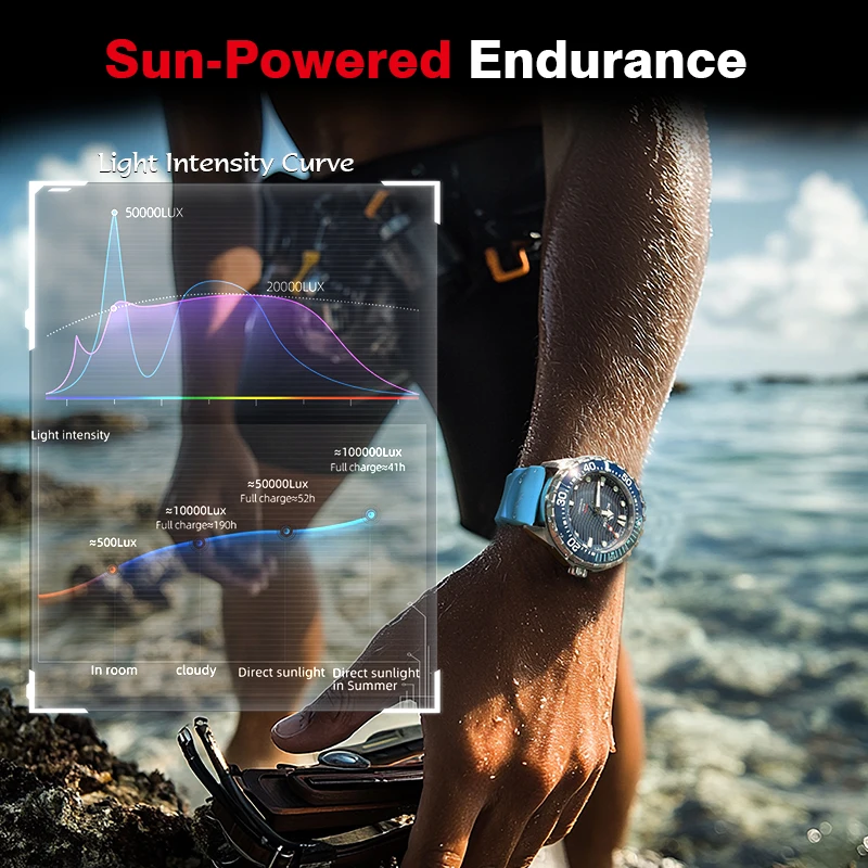 2026 New NORTH EDGE TRITON Sol - Solar Powered Watch 评论和价格